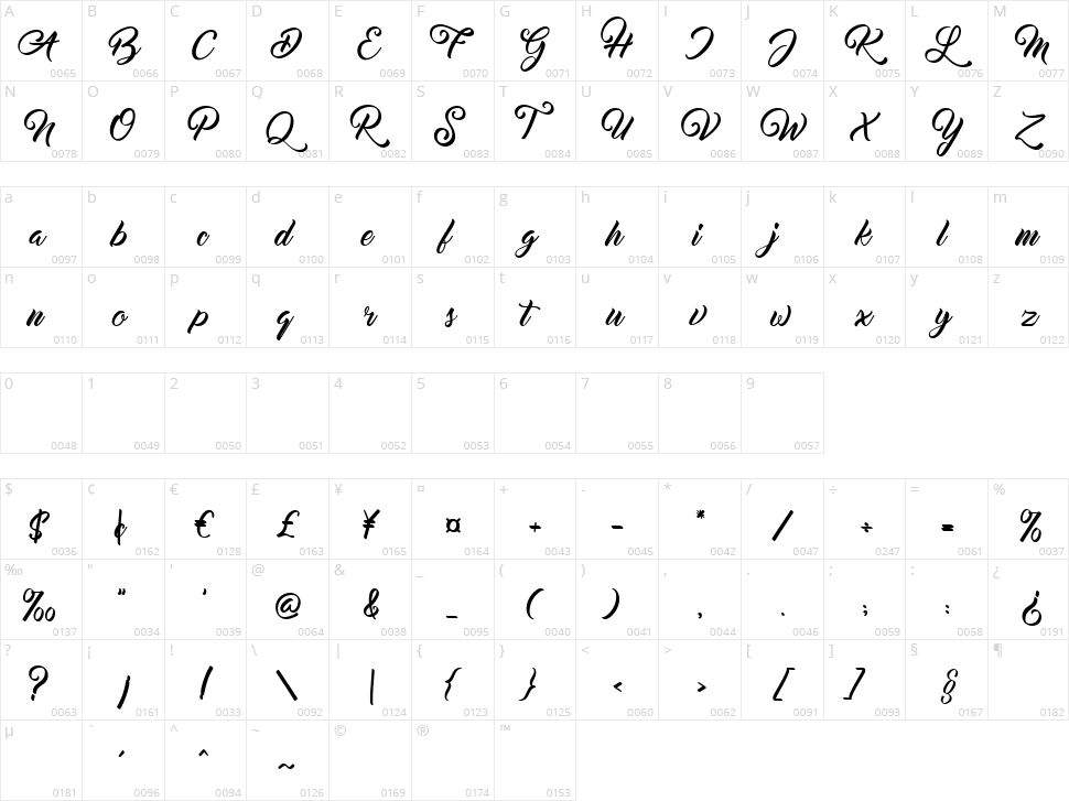 Lazarus Character Map