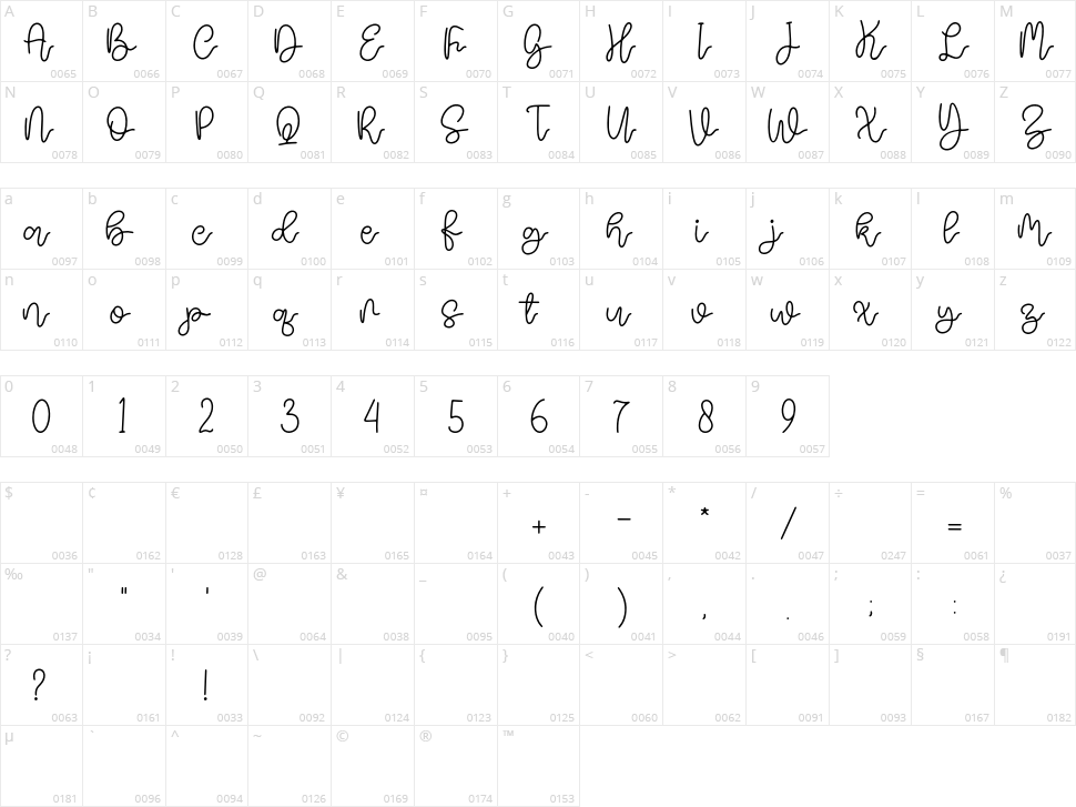 Lazie Victory Character Map