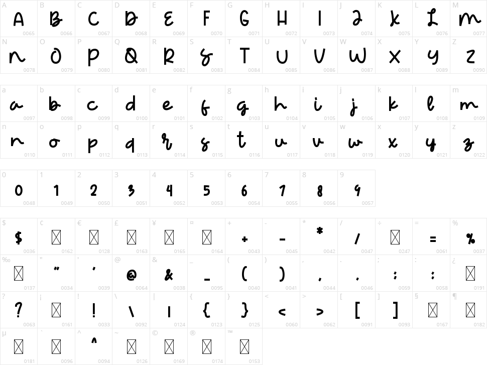 Laziest Cat Character Map