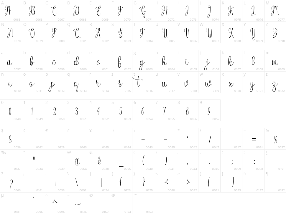 Lazortha Character Map