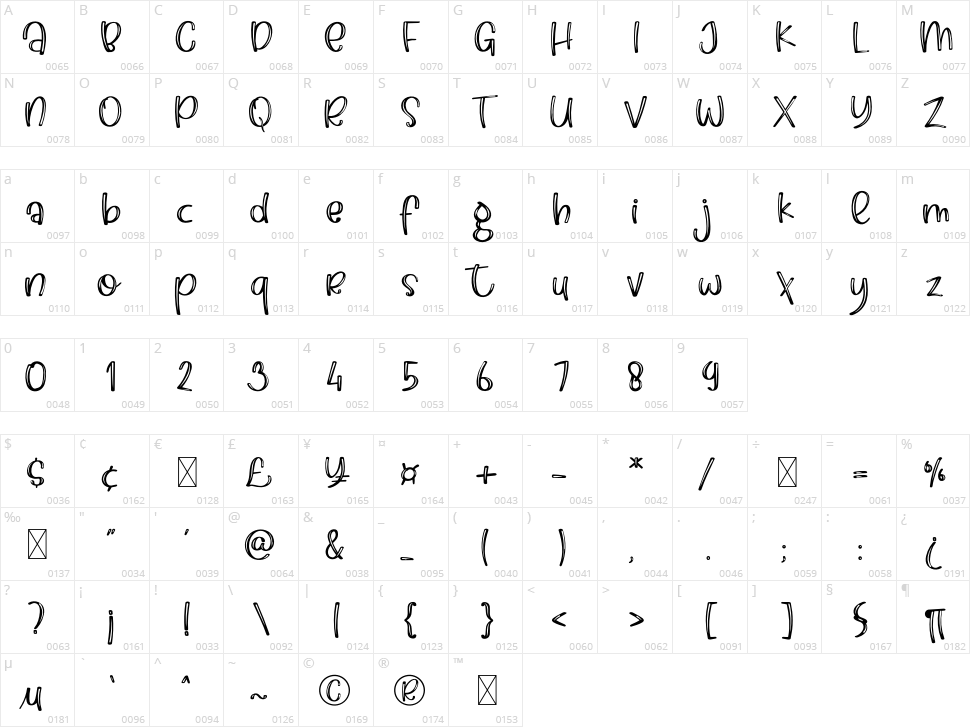 Lazy Chicken Character Map