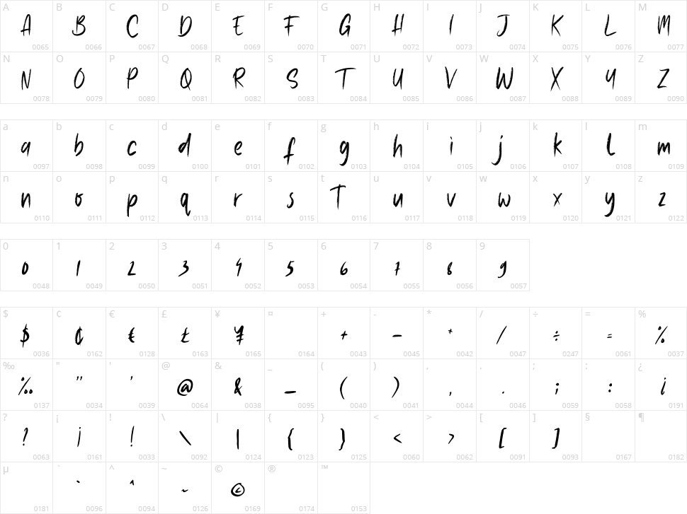 Lazy Jumps Character Map
