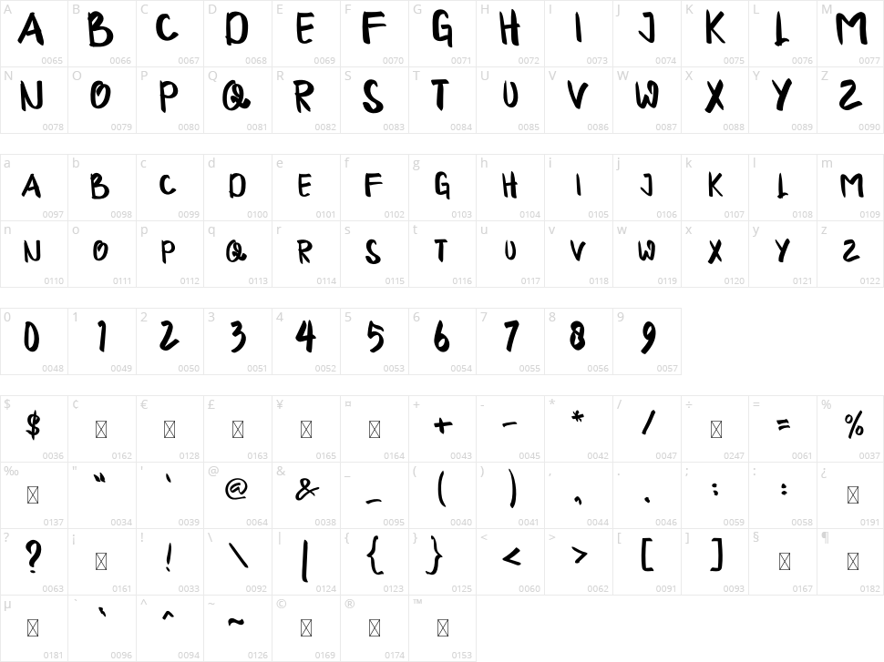 Lazy Macolla Character Map