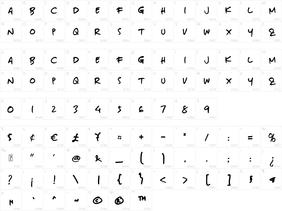 Lazy Pumpkin Character Map
