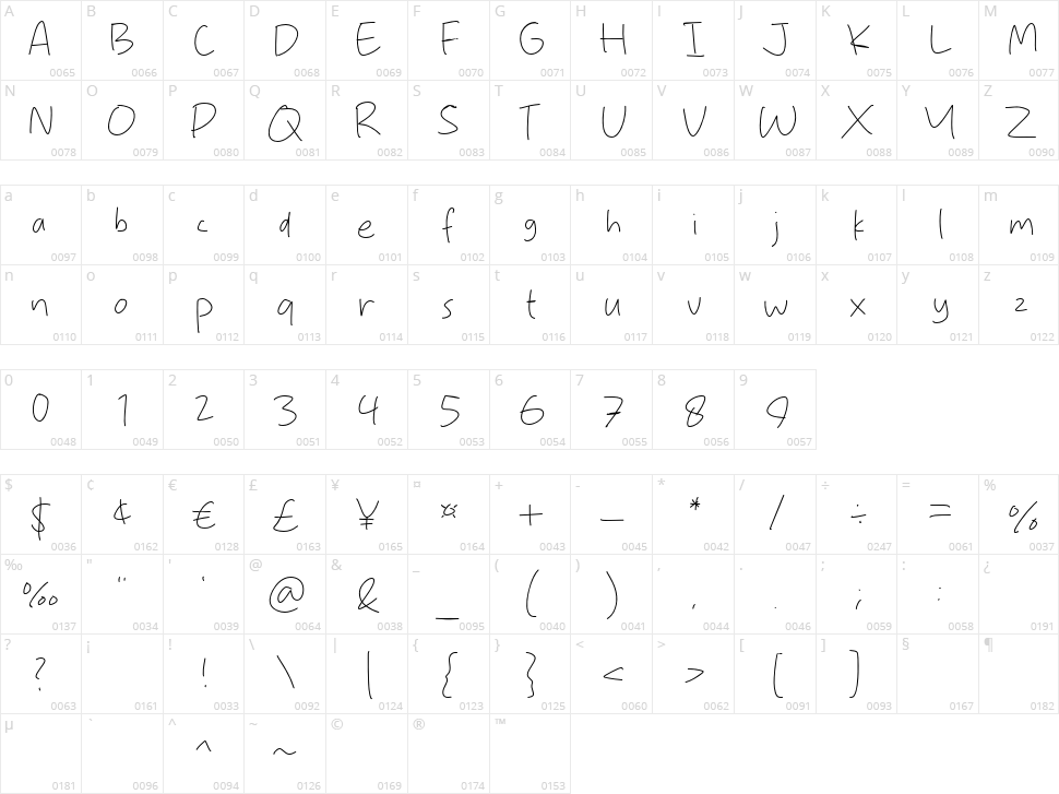 Lazy Script Character Map