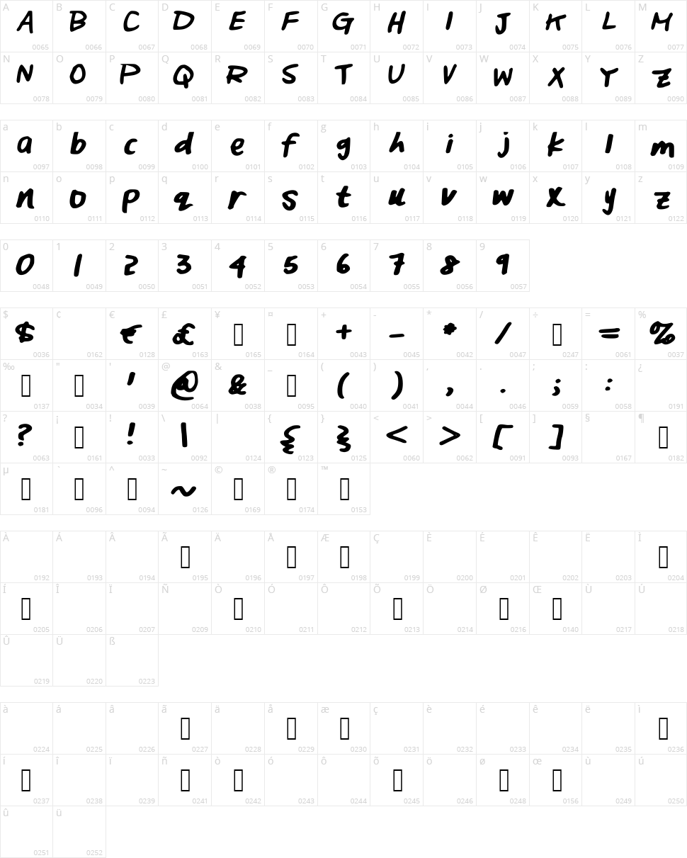 Lazy Dog Character Map