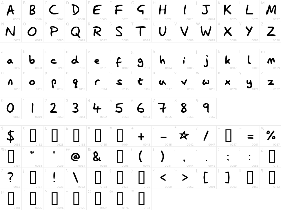 Lazy Dog Character Map