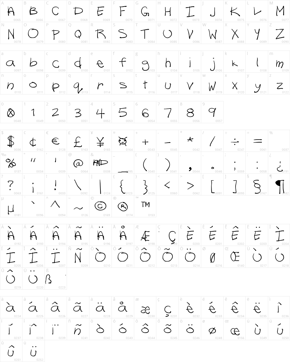Lazy Riza Character Map