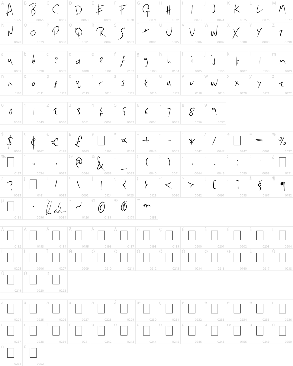 Lazy Writer Character Map