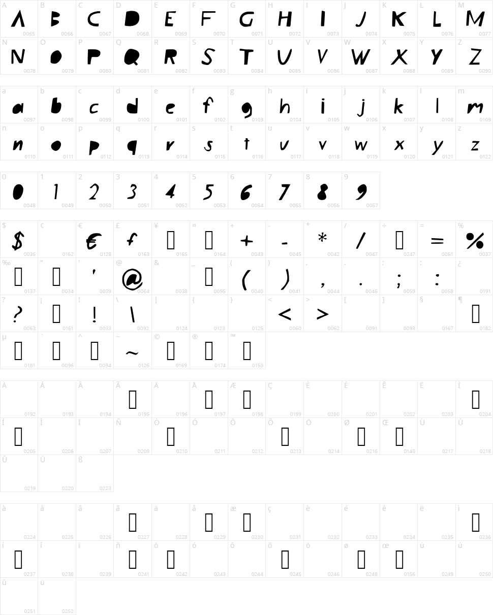 LazyBlock Character Map