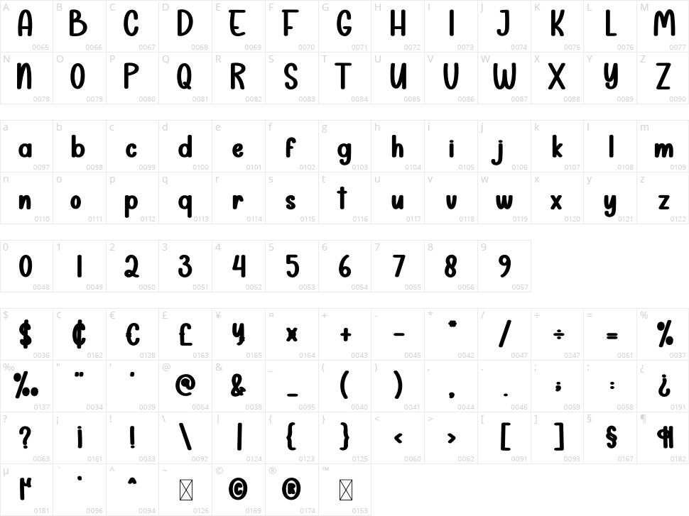 Lazycat Character Map