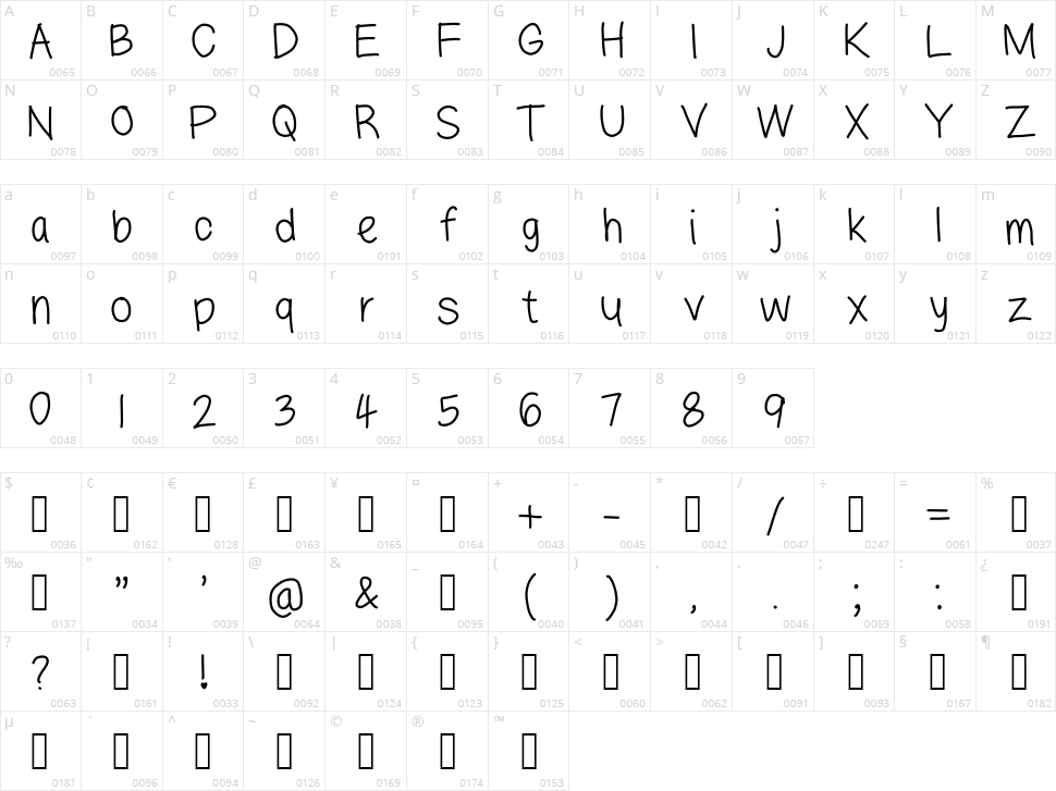Lazyfont Character Map