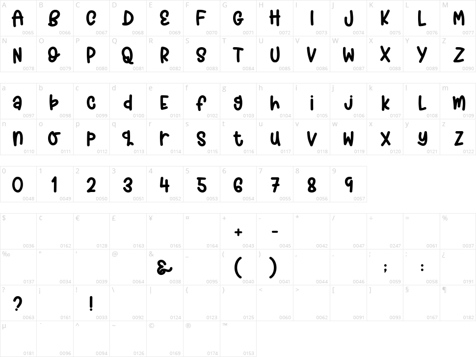 Lazzy Dog Character Map