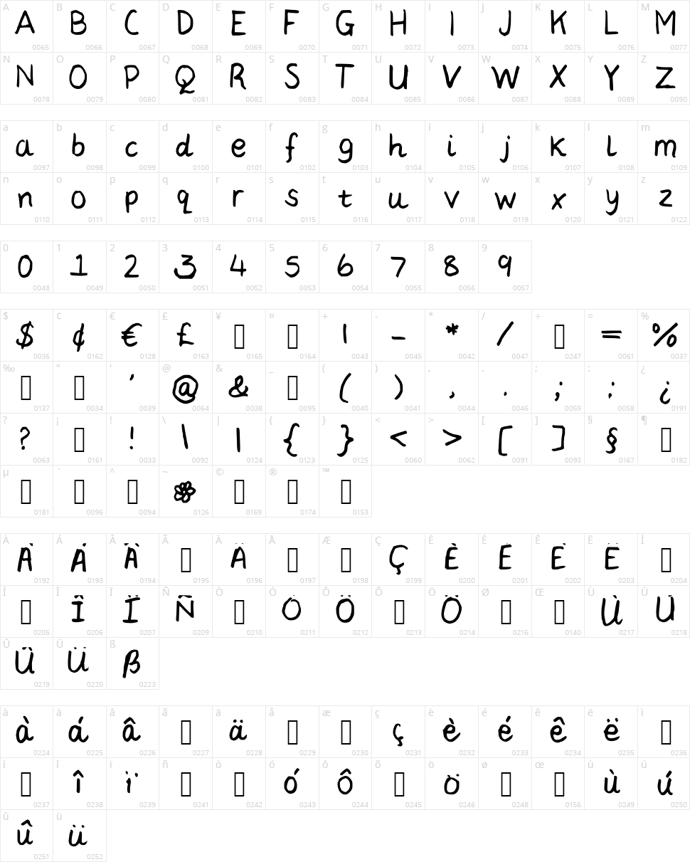 LC Daisy Character Map