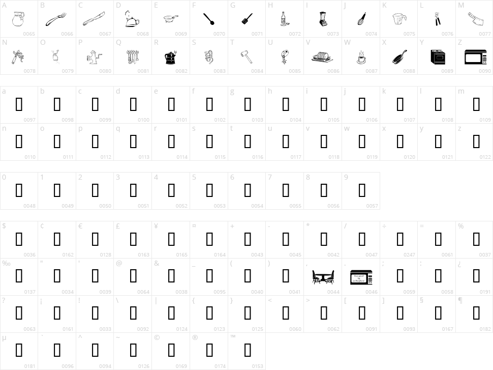 LCR Kitchen Dings Character Map