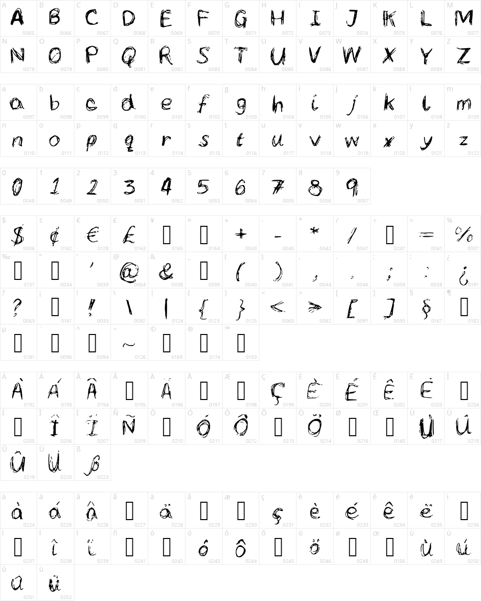 LC Scribbles Character Map