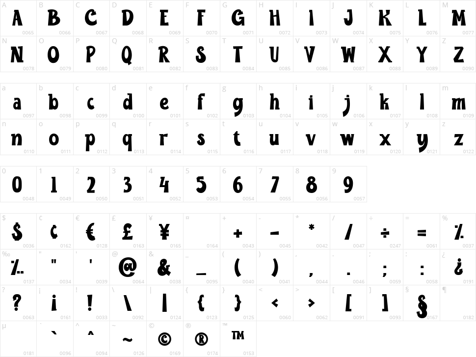 LD Funbites Character Map