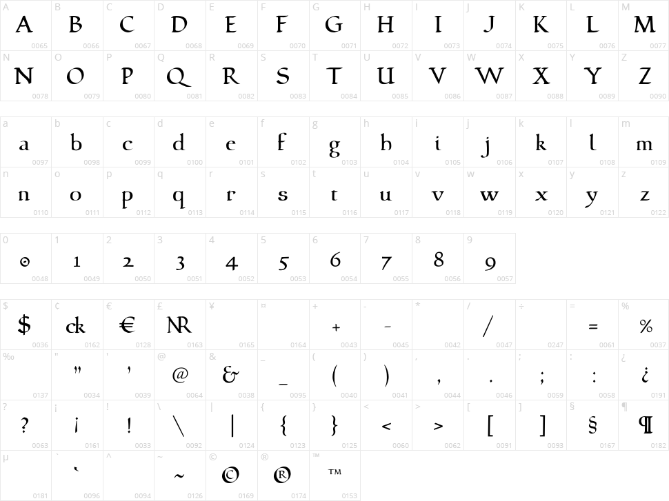 LDR Bracciolini Character Map