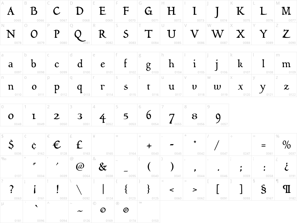 LDR Siniscalchi Character Map