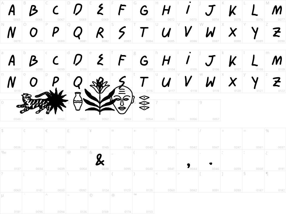 Le Amalfi Handwriting Character Map