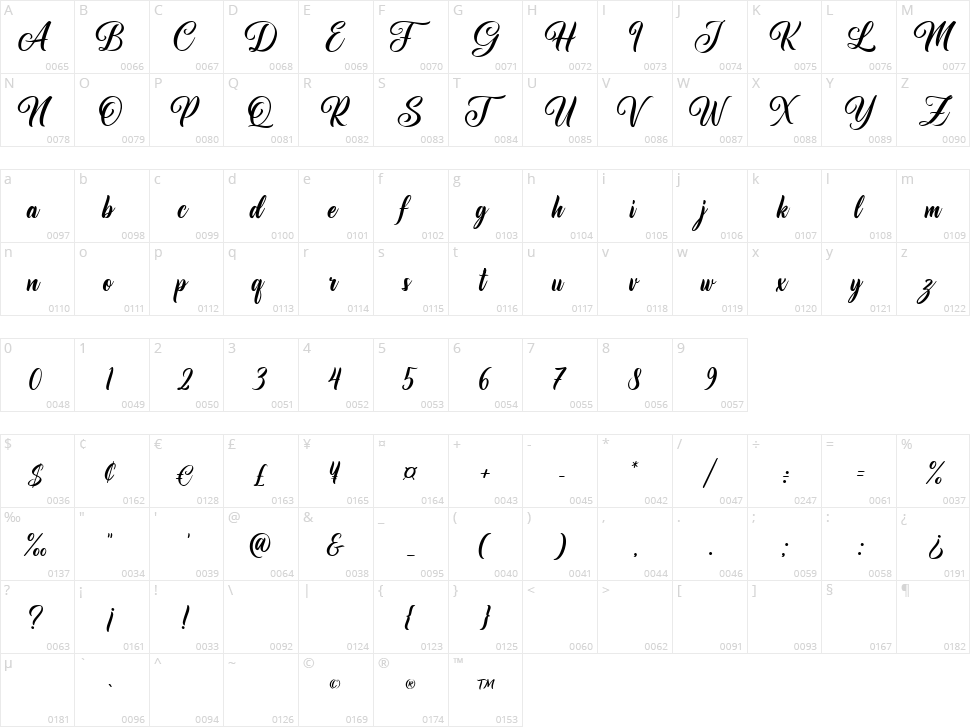 Le chant des Albatros Character Map