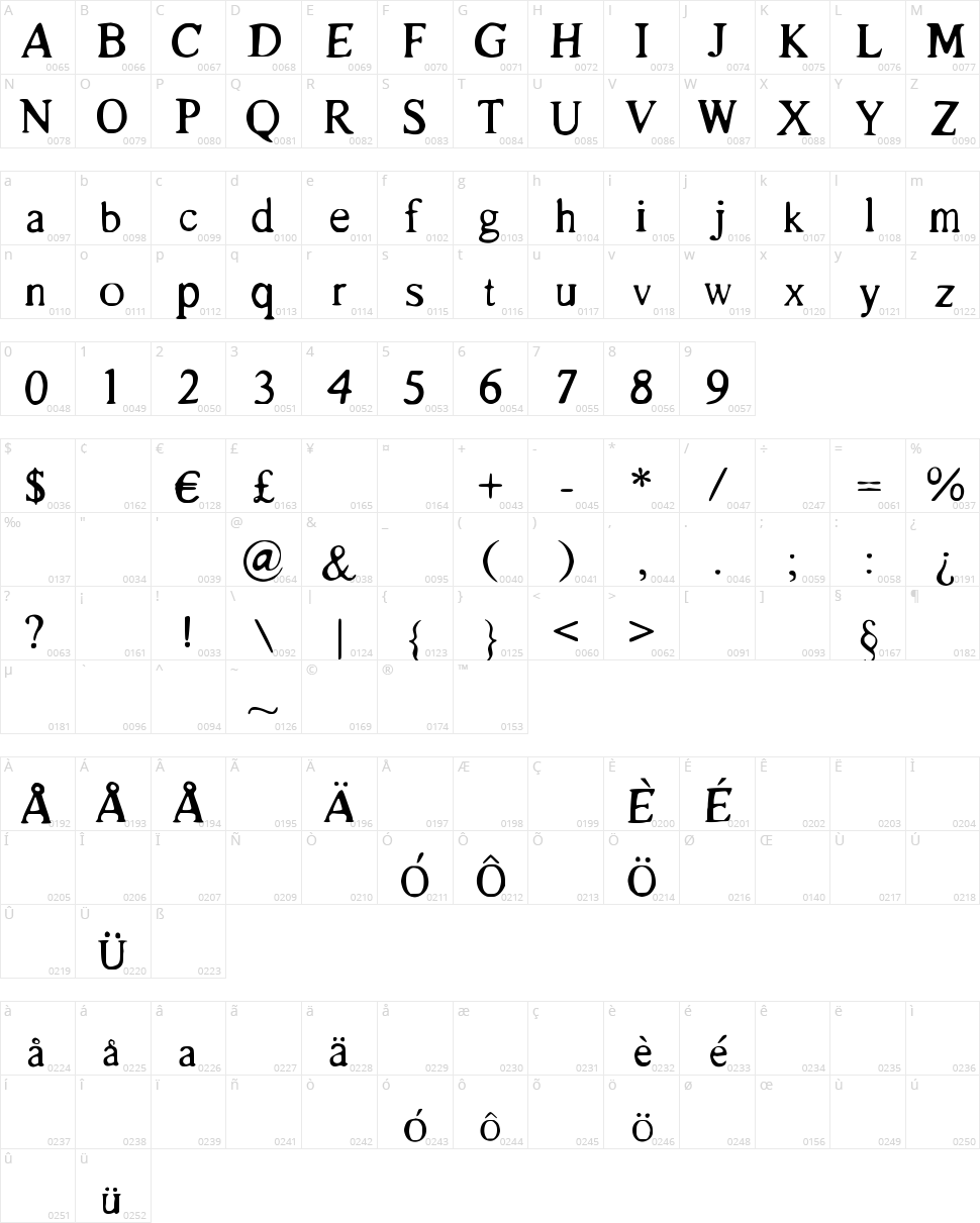 Le Bossu Character Map