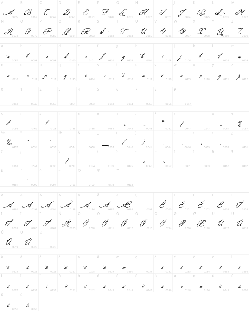 Le Secret de la Guilde Character Map