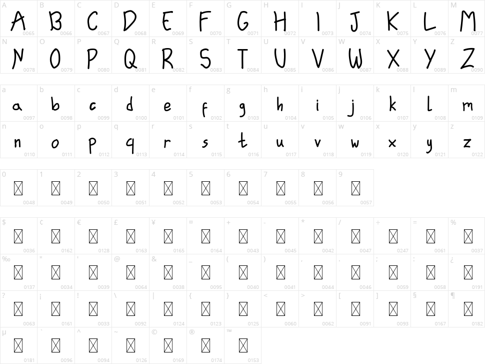 Leading Role Character Map
