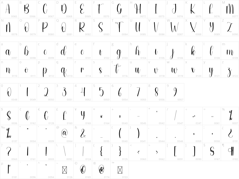 Leading Character Map