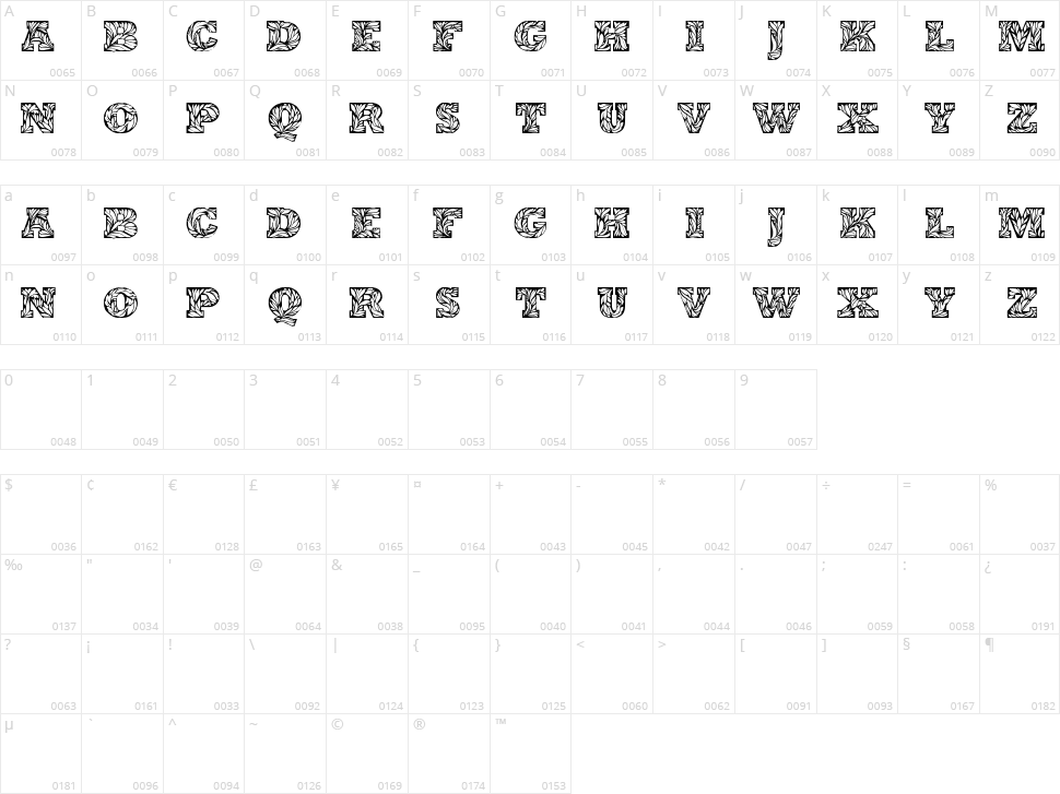 Leaffy Character Map