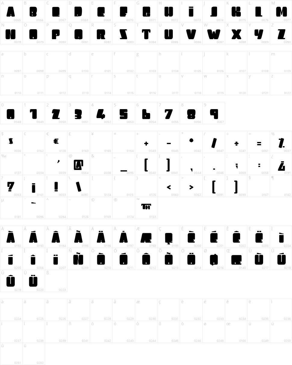 League Of Giant Character Map