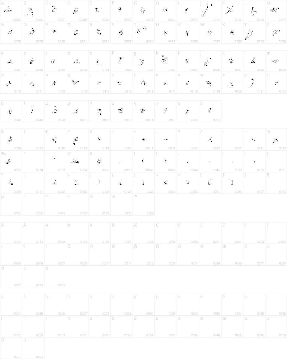 Leakage Character Map