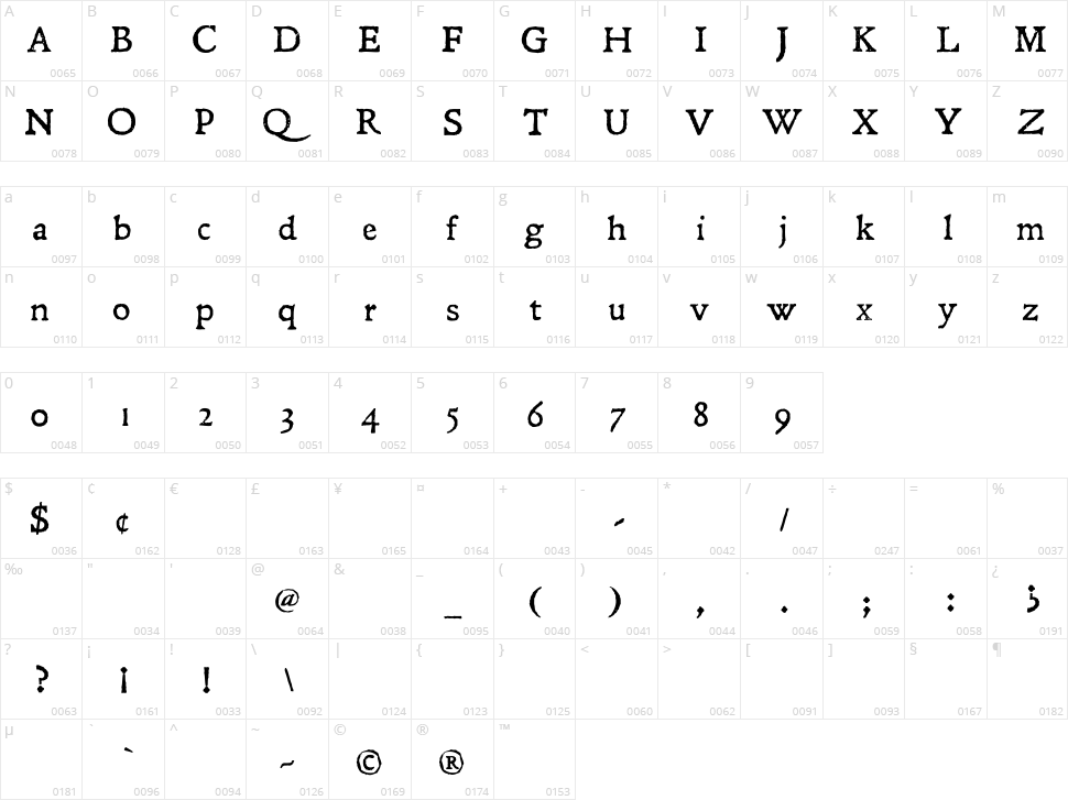 Leander Character Map