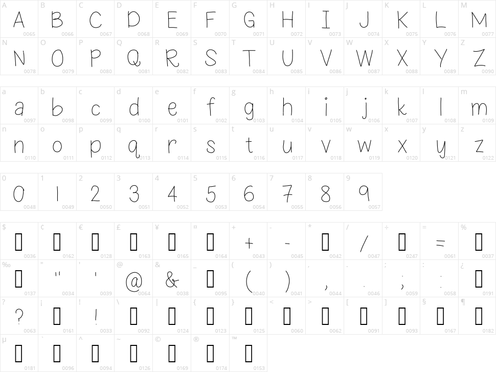 Leaning on Everlasting Arms Character Map