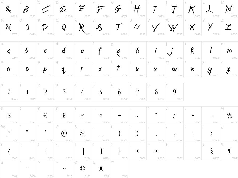 Leap of Faith Character Map