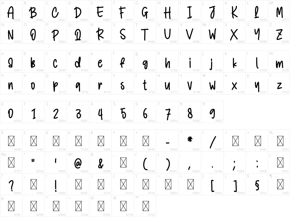 Learn To Write Character Map