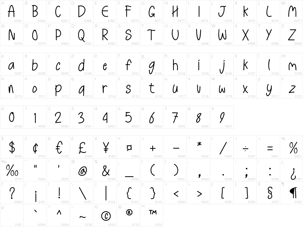 Learn Write Character Map