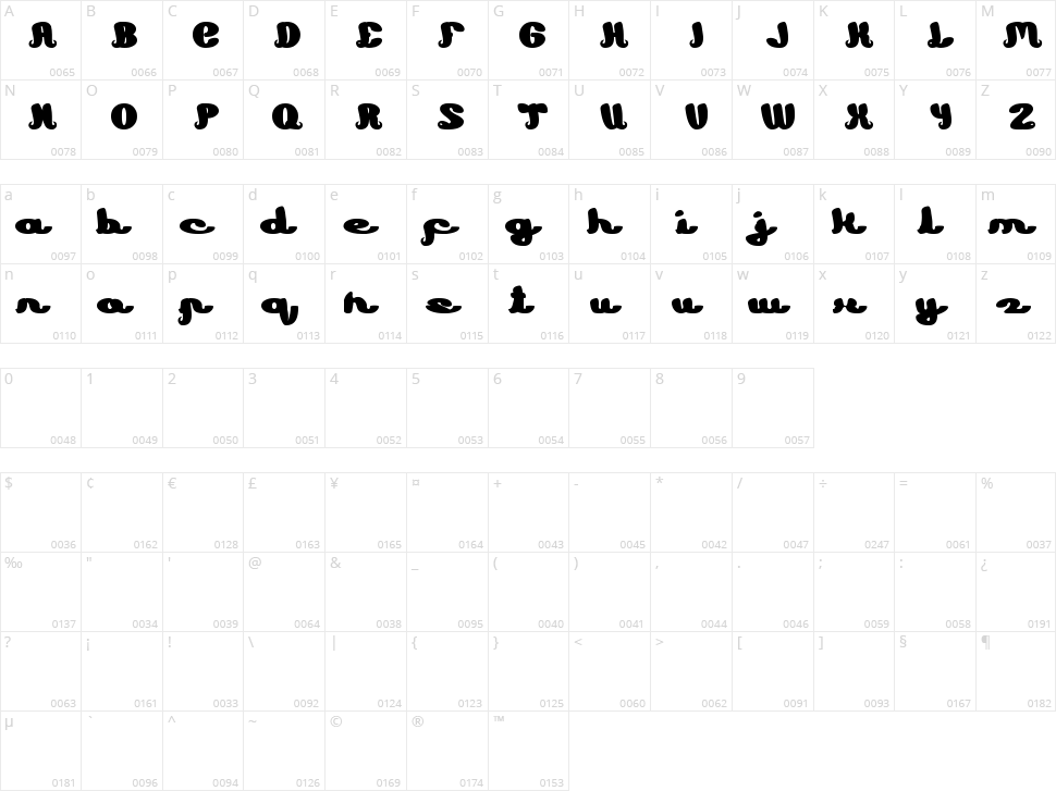 Learning Character Map