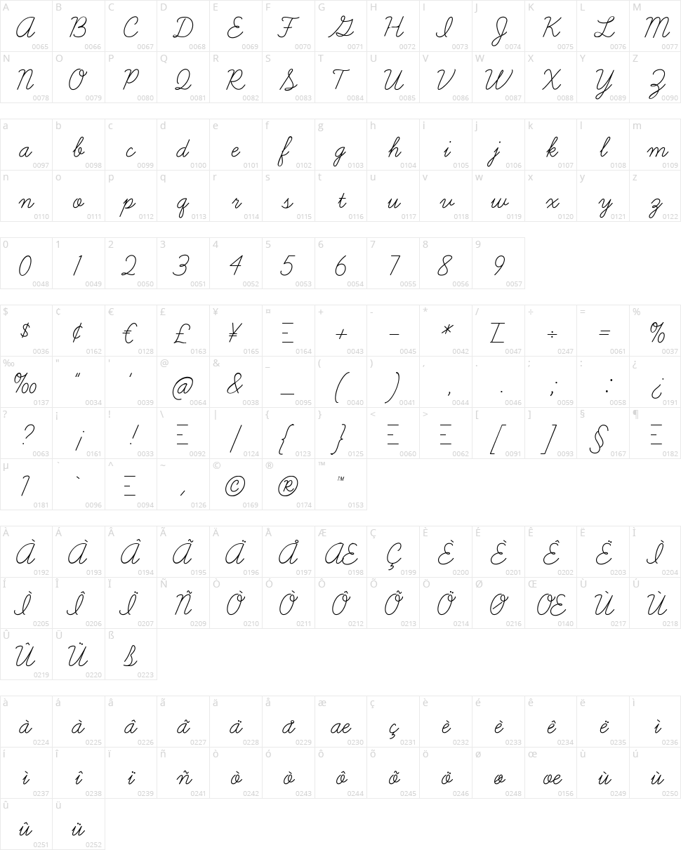 Learning Curve BV Character Map