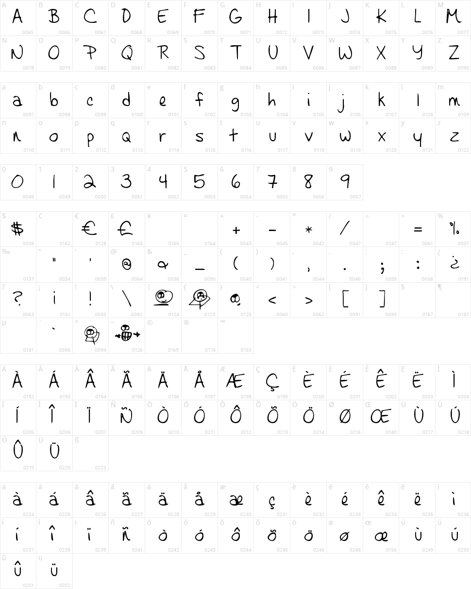Learning to Trust Character Map