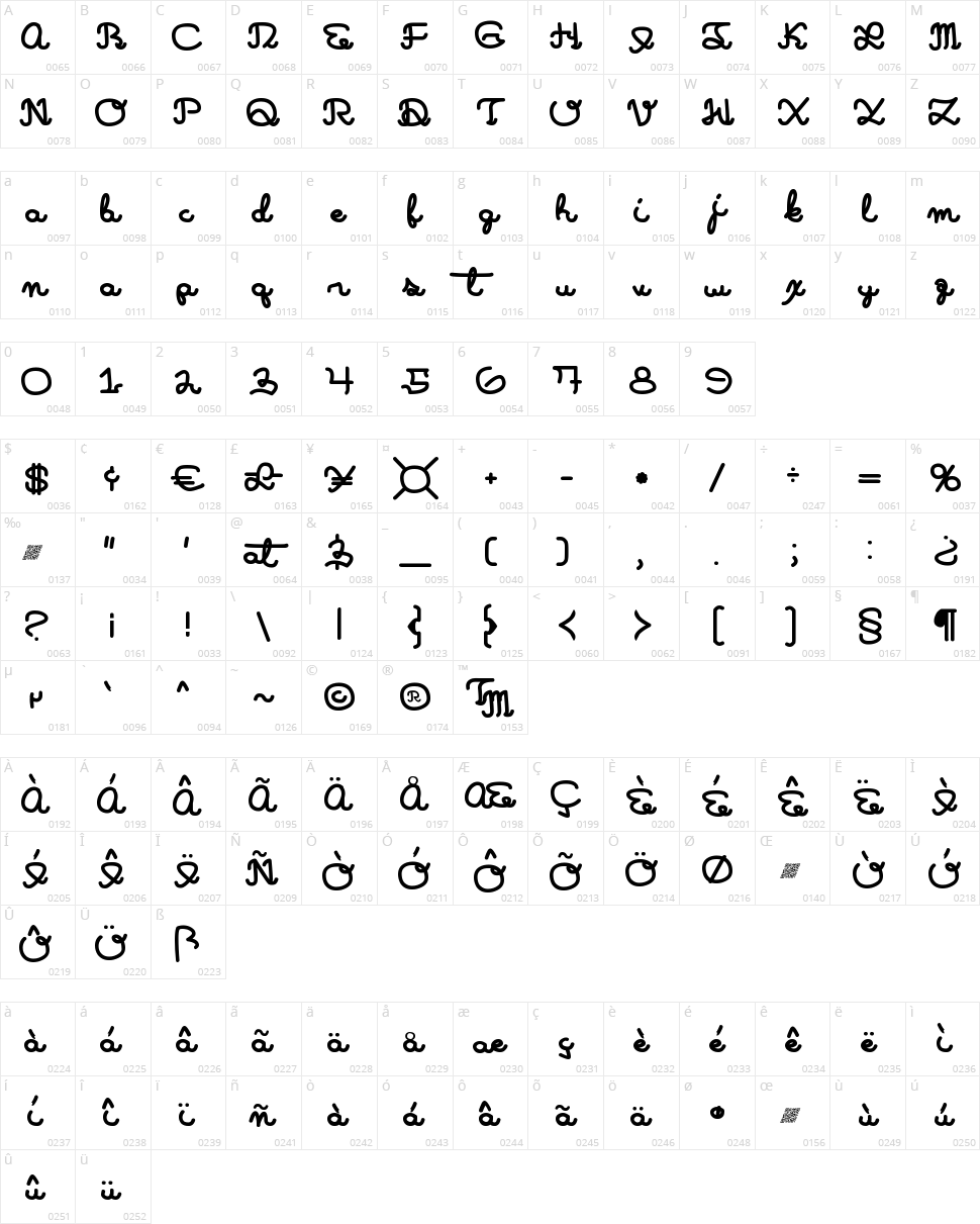 Learning Machine Character Map