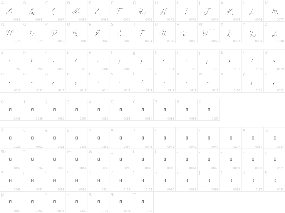 Leathering Character Map