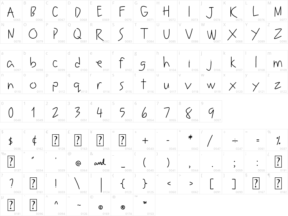 Leaving Notes Character Map