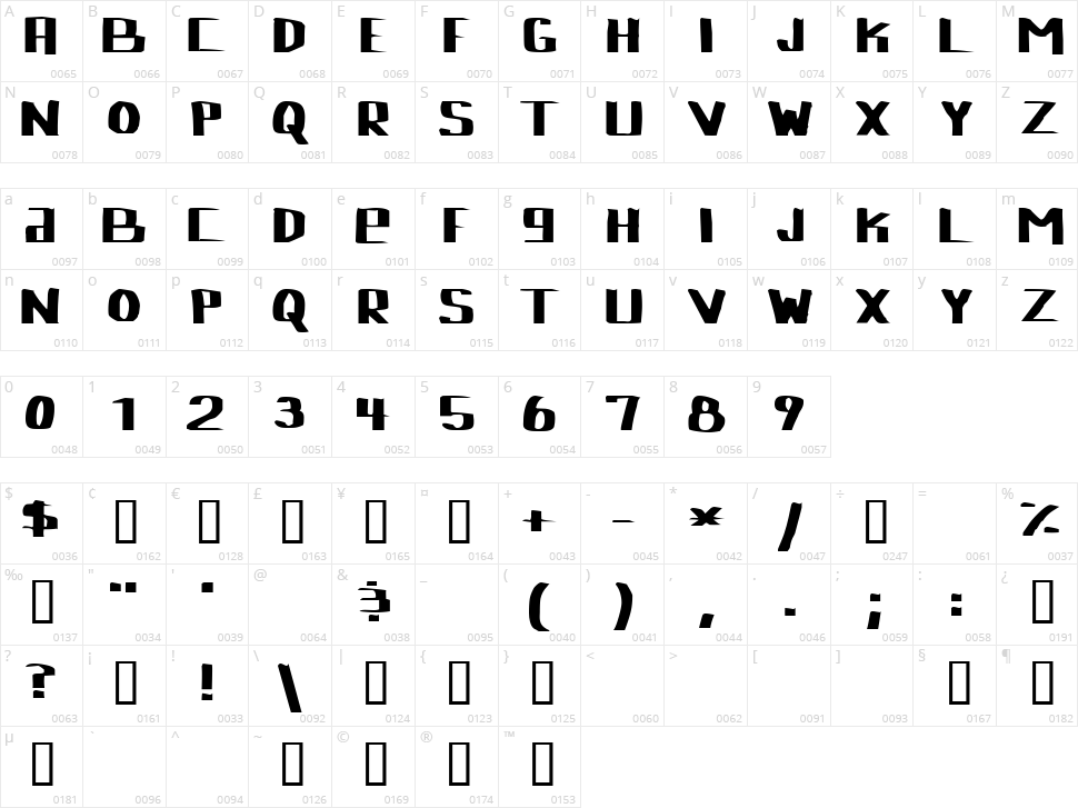 Lebowski Character Map