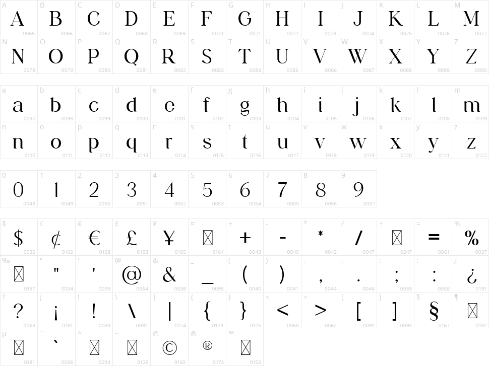 Lecherously Character Map