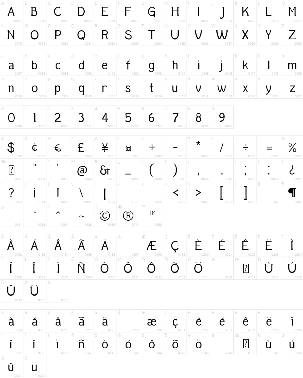 Lecker Character Map