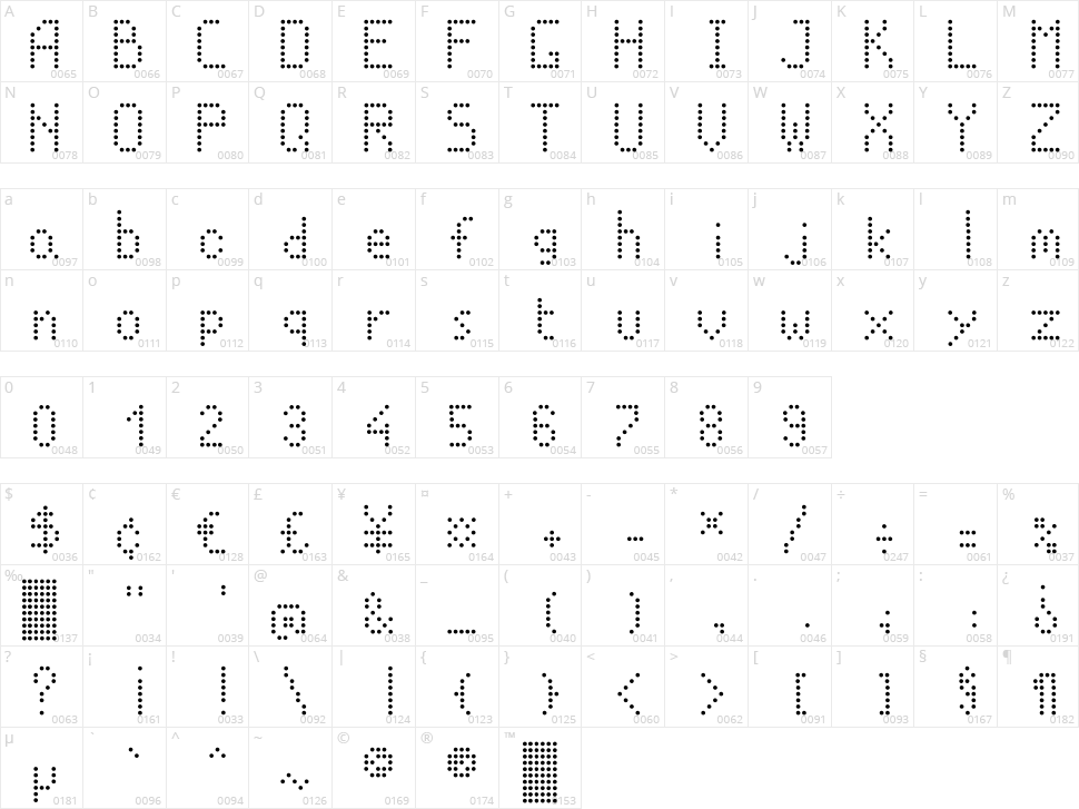 Led Panel Station On Character Map