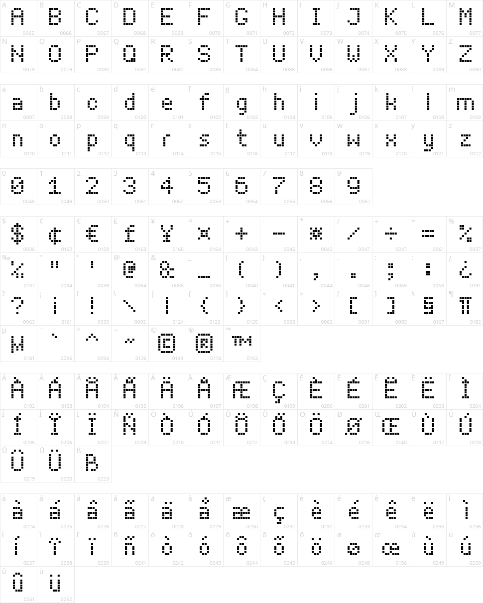 LED Board-7 Character Map