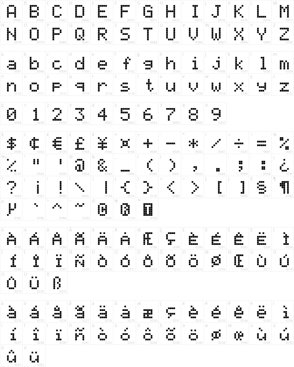 LED Calculator Character Map