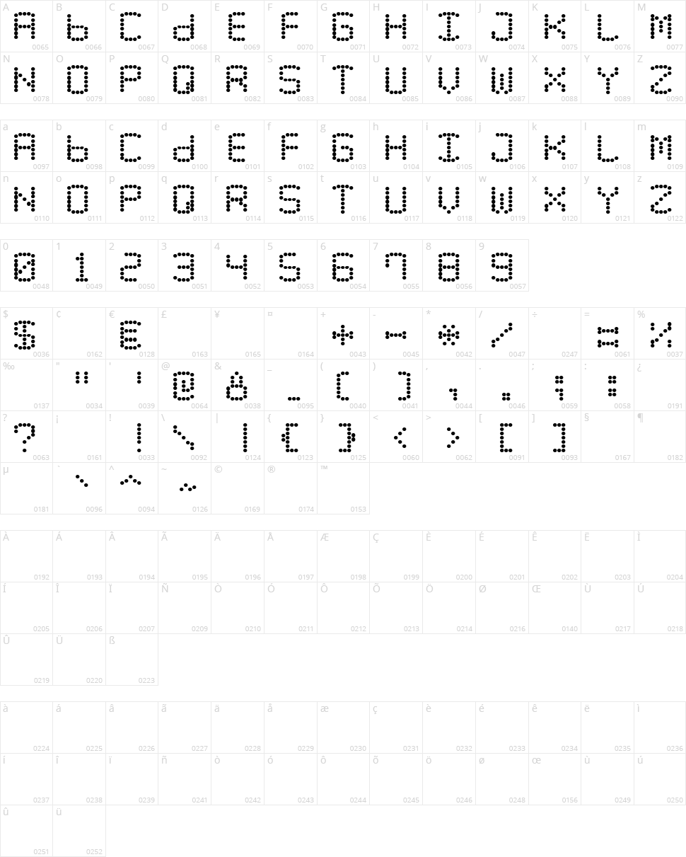 LED Counter Plus 7 Character Map